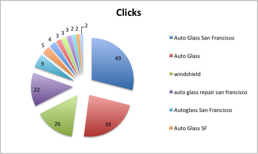 keywords